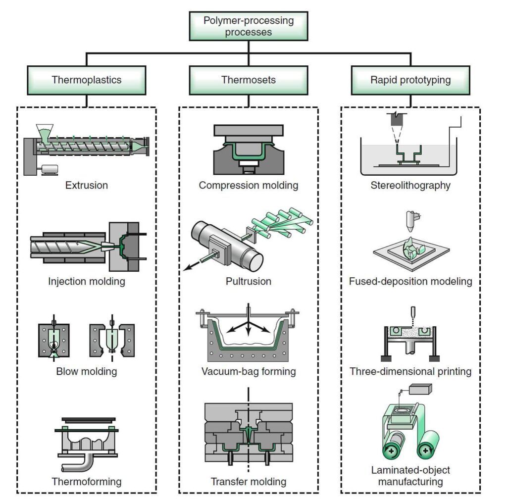 injection molding