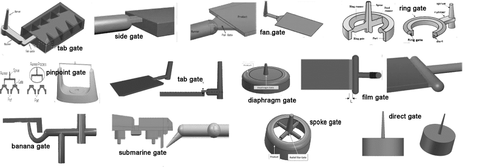 plastic mold gates