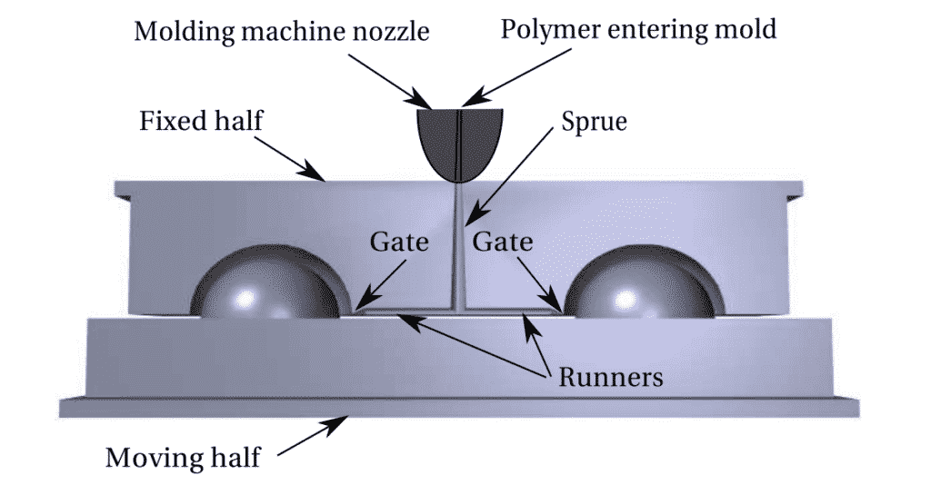 injection mold